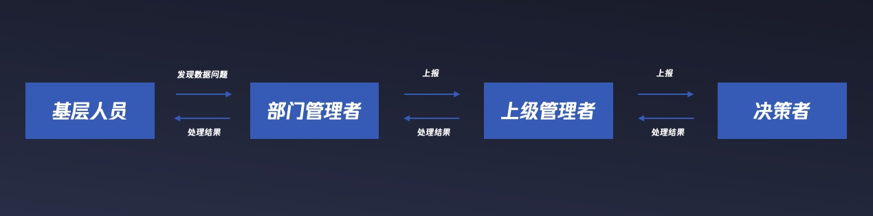 腾讯设计师:医疗行业的交互设计怎么做
