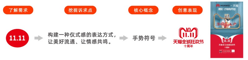 万字干货！电商高手设计前的4个思考环节！
