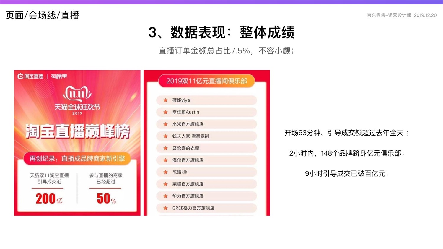 京东重磅出品！2019 双十一电商平台竞品分析深度报告