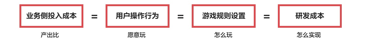 如何衡量设计价值？来看京东的实战案例！