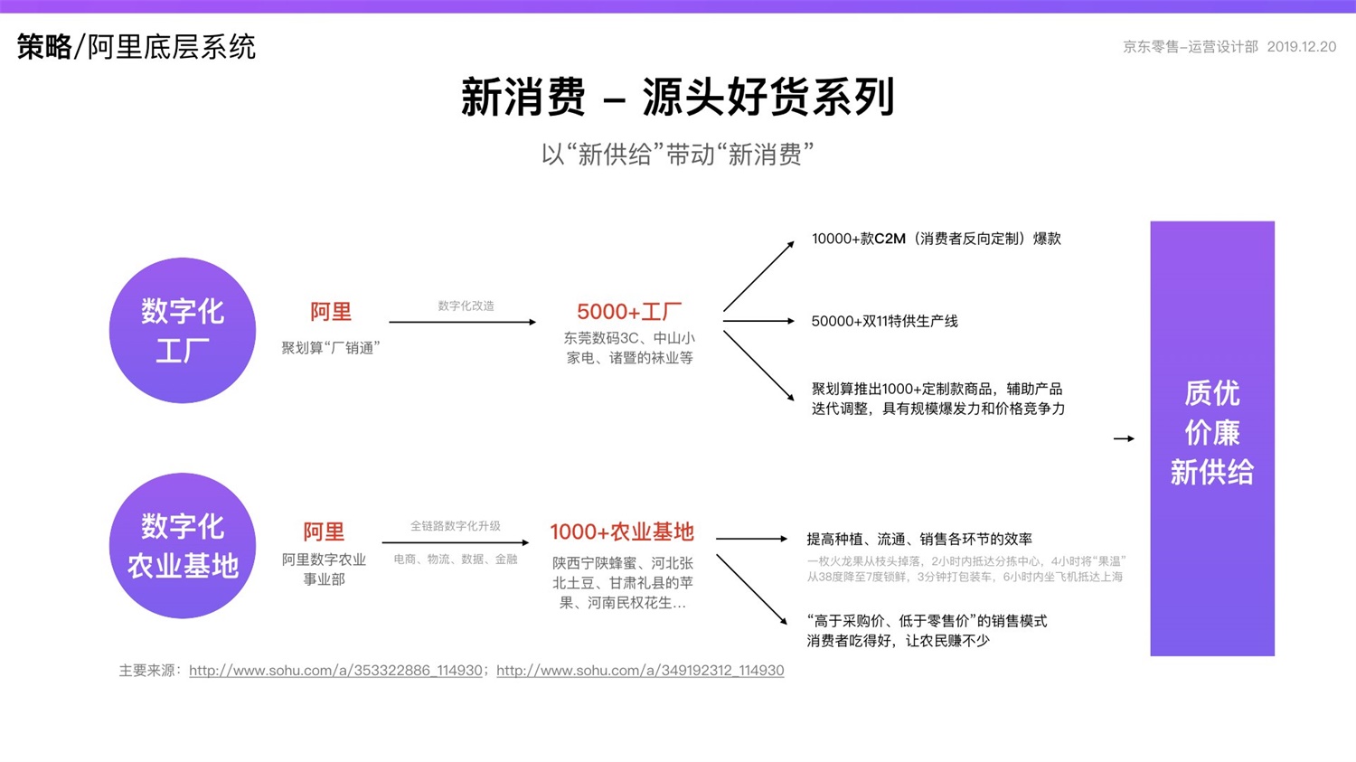 京东重磅出品！2019 双十一电商平台竞品分析深度报告