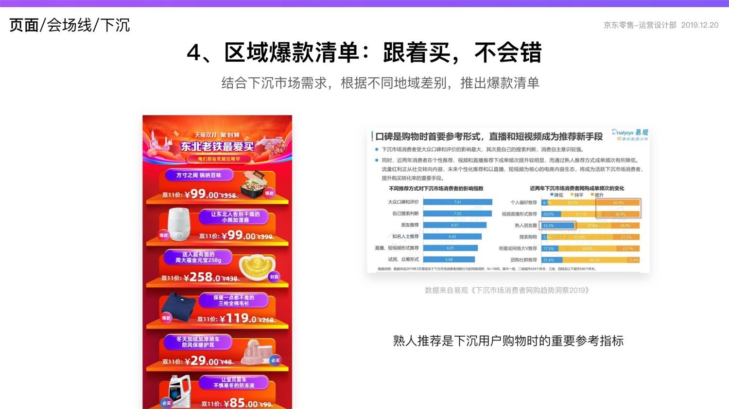 京东重磅出品！2019 双十一电商平台竞品分析深度报告