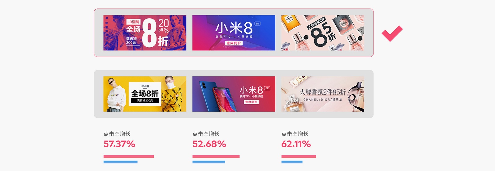如何用科学的方法,让 Banner 点击率增长 96% ?