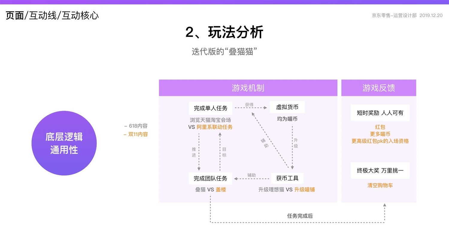 京东重磅出品！2019 双十一电商平台竞品分析深度报告