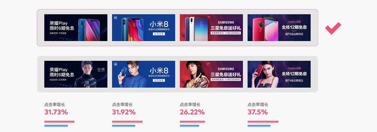 如何用科学的方法,让 Banner 点击率增长 96% ?