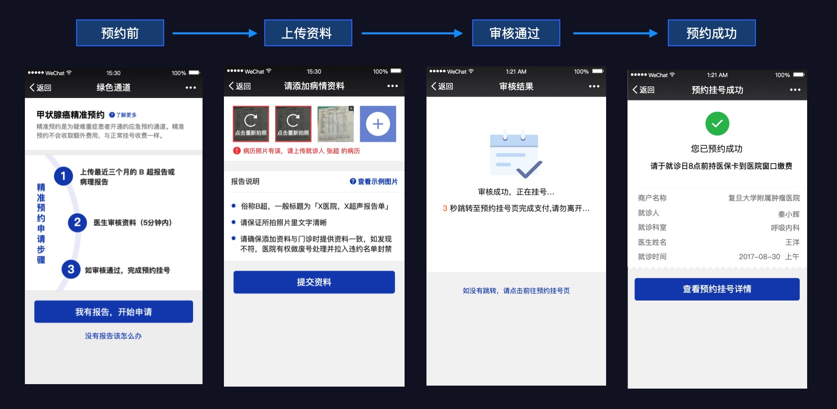 腾讯设计师:医疗行业的交互设计怎么做
