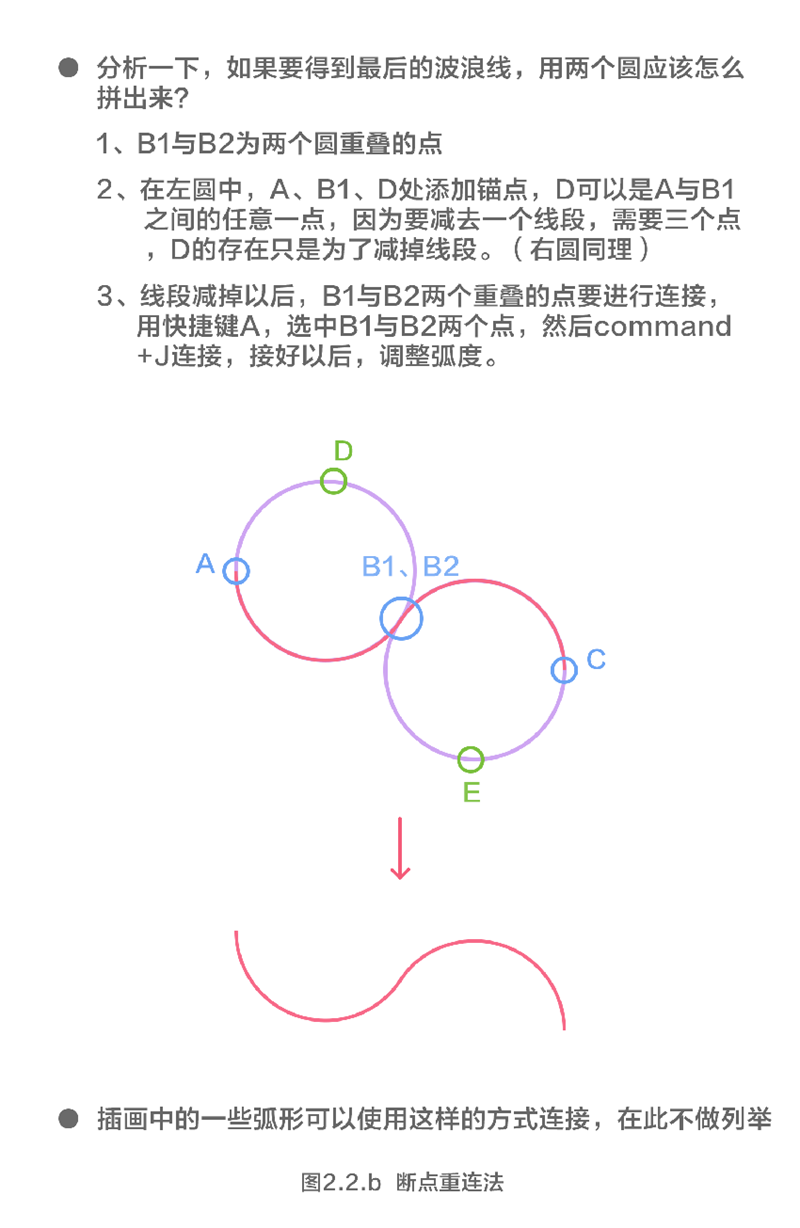 如何画好一张描边插画?来看这份超全面的总结!