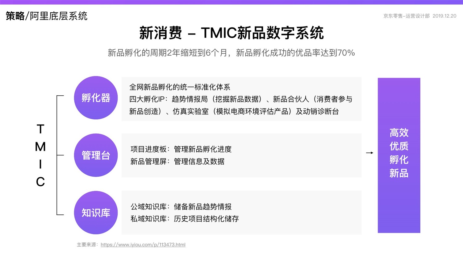 京东重磅出品！2019 双十一电商平台竞品分析深度报告