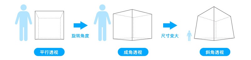 如何做好Banner设计?先掌握这个高手都会的空间陈列法!