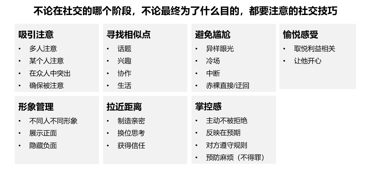 如何做好定性研究?来看腾讯设计师的经验总结!