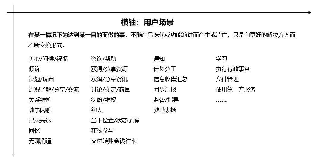 如何做好定性研究?来看腾讯设计师的经验总结!
