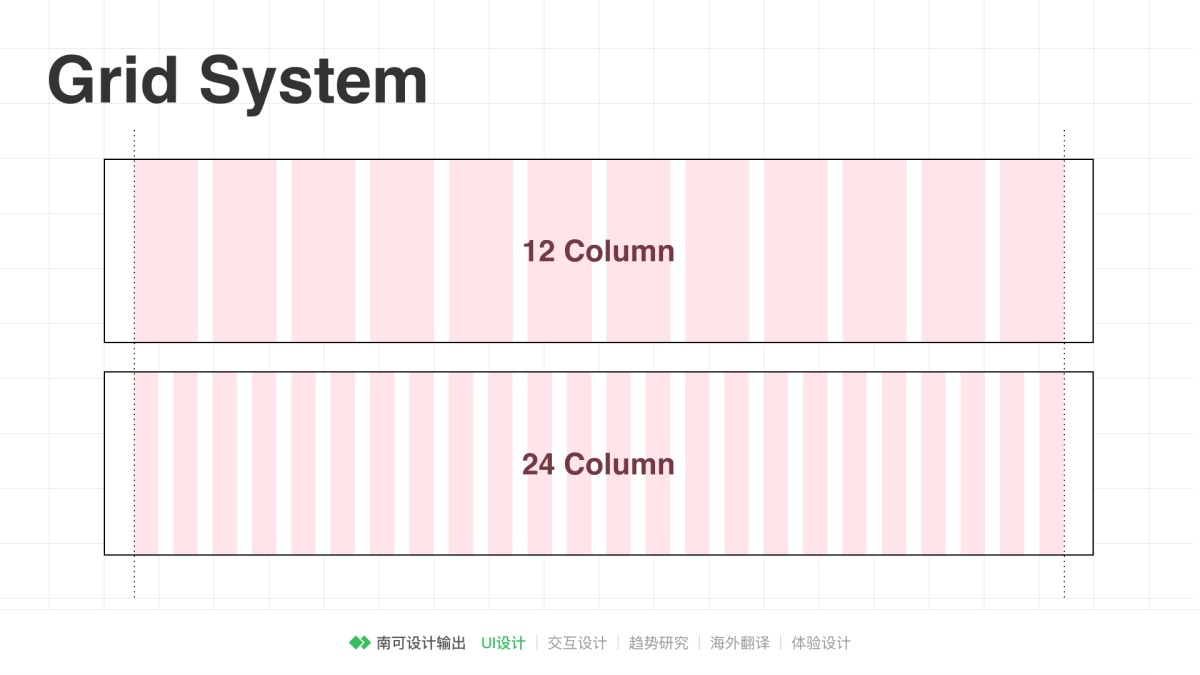 8000多字!超全面的栅格系统入门手册!