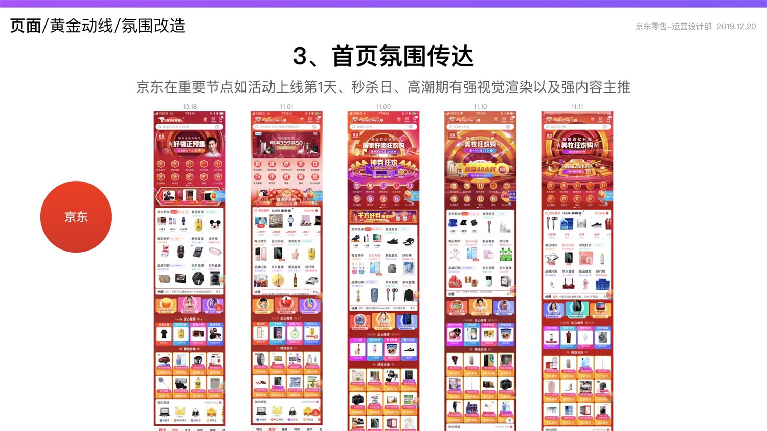 京东重磅出品！2019 双十一电商平台竞品分析深度报告