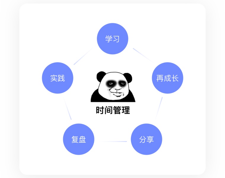 8000字干货!从 UI 转岗交互前,我做了哪些准备(下)