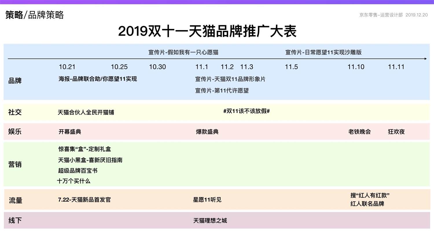 京东重磅出品！2019 双十一电商平台竞品分析深度报告