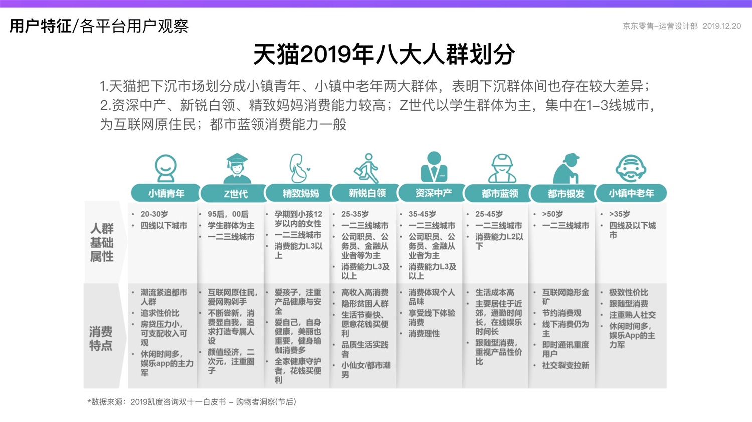 京东重磅出品！2019 双十一电商平台竞品分析深度报告