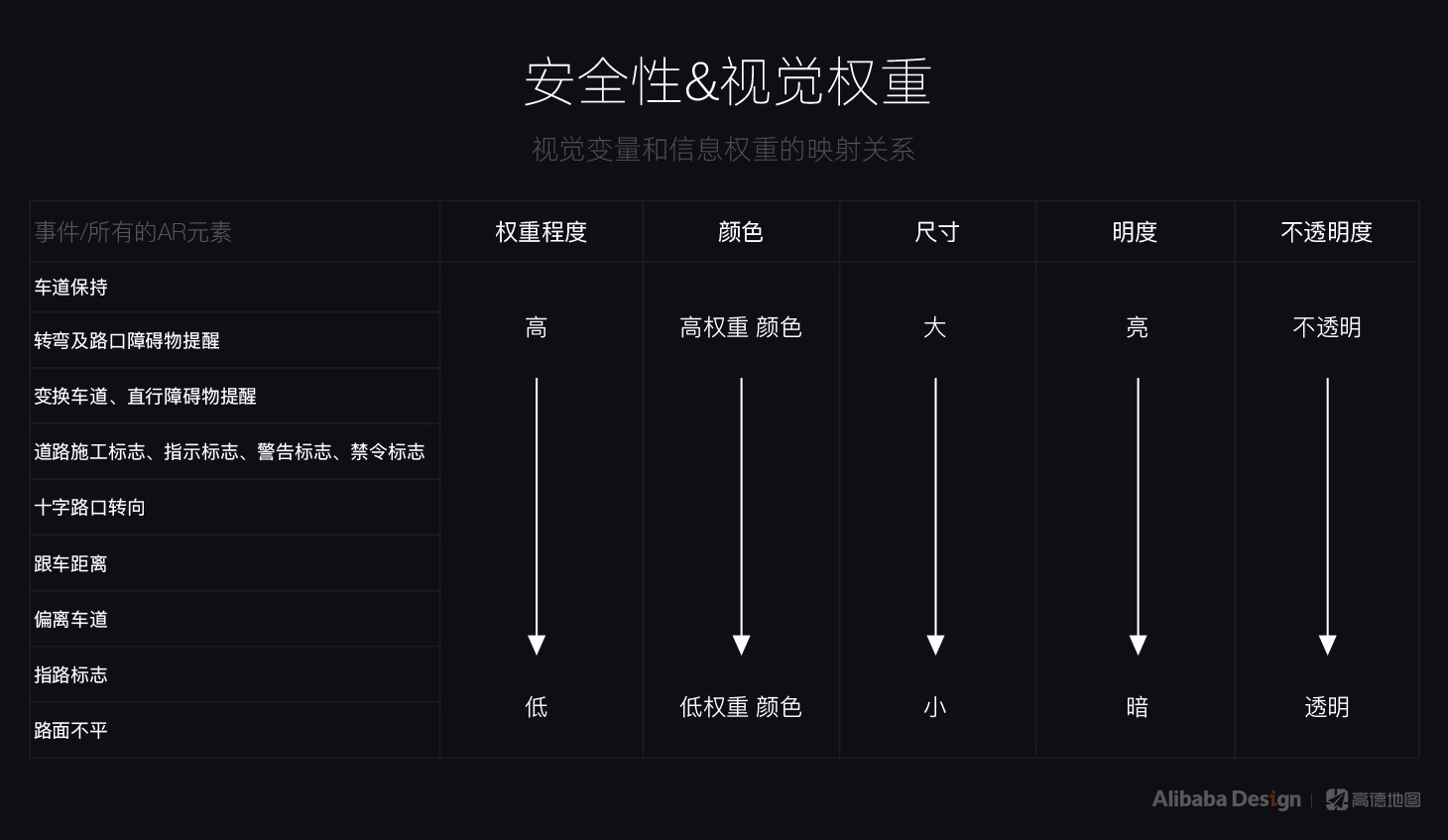最近爆火的高德AR导航,是如何从无到有设计的?