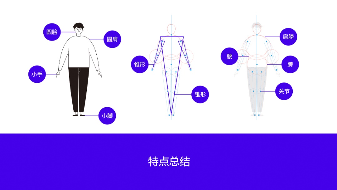 如何设计并落地一套插画系统?来看58设计师的实战案例!
