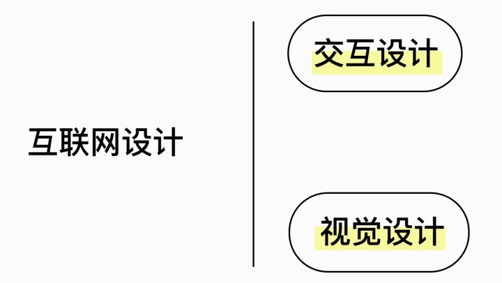 过年回家如何向亲戚解释:设计师到底是做什么的?