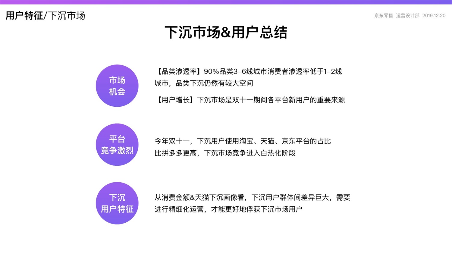 京东重磅出品！2019 双十一电商平台竞品分析深度报告