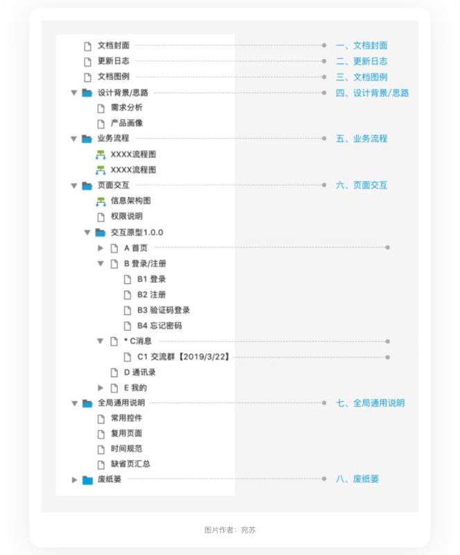 8000字干货!从 UI 转岗交互前,我做了哪些准备(下)