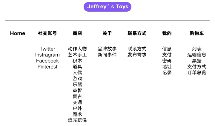 如何从零开始设计一个购物网站?送你这份高手流程!