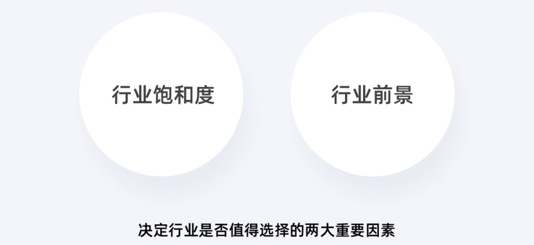 交互设计行业饱和了吗?来看高手的分析!