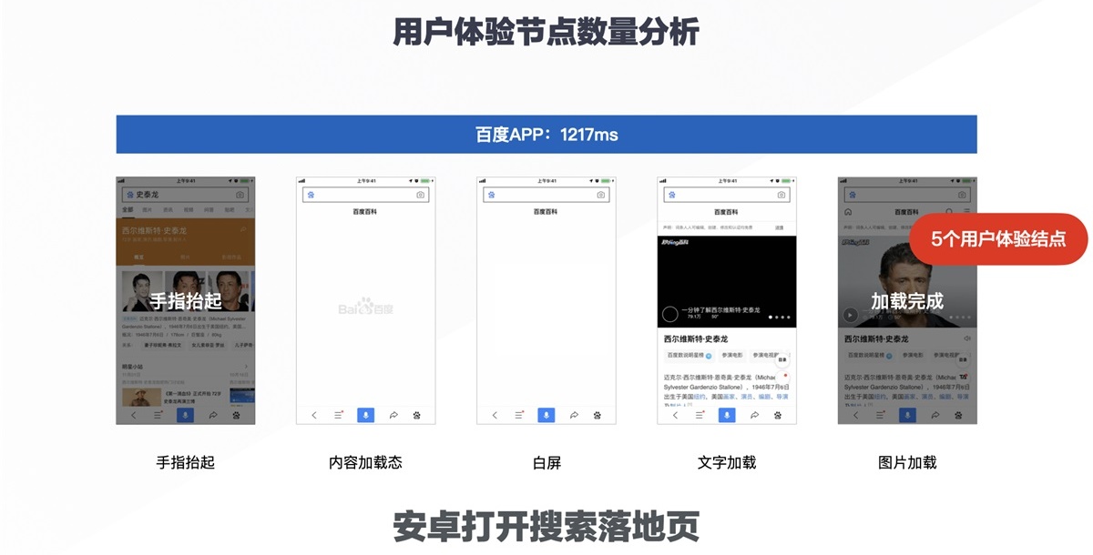 如何发现体验问题?试试这个大厂的「逐帧分析」法!