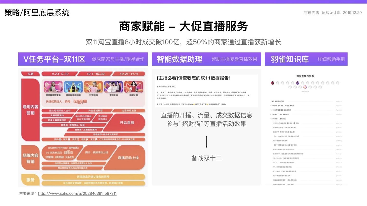 京东重磅出品！2019 双十一电商平台竞品分析深度报告