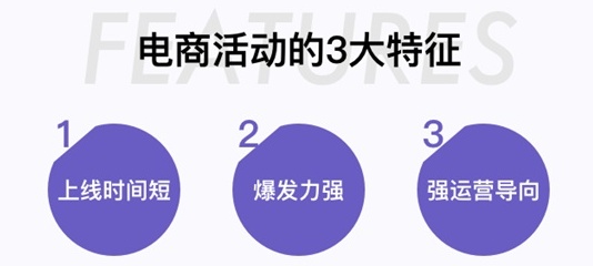 如何用产品思维做电商活动会场设计？来看京东的实战案例！