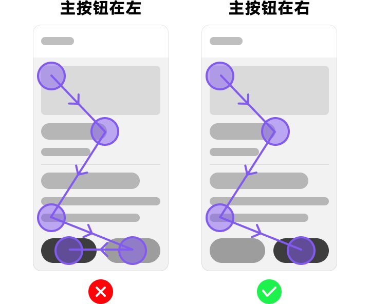 手机端主按钮应该放在那里?来看高手的深度分析!