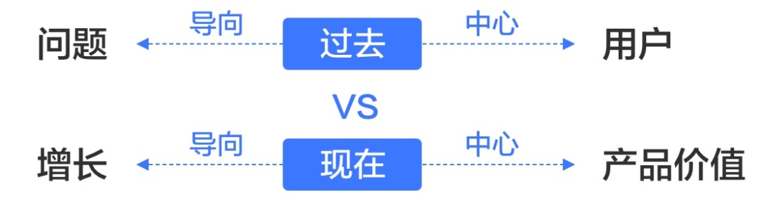 京东高手出品!从零开始学会交互设计