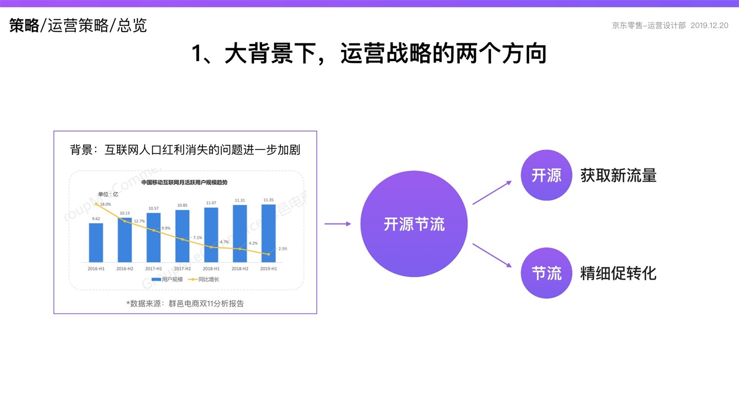 京东重磅出品！2019 双十一电商平台竞品分析深度报告