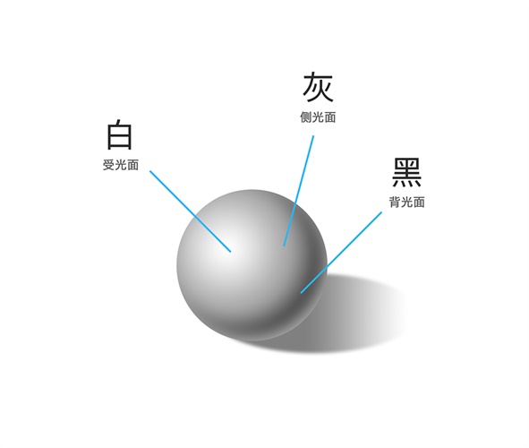 超全面!设计师必须了解的美术基础