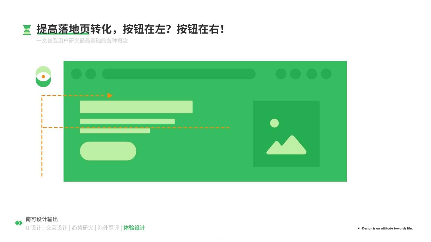 想提高设计转化率,按钮应该放在左边还是右边?