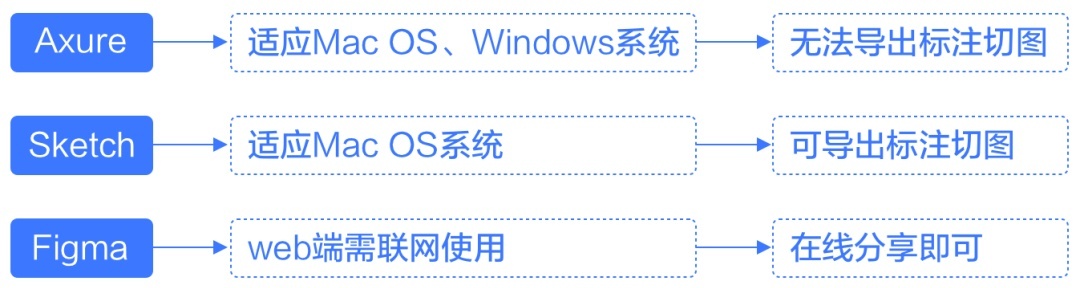 京东高手出品!从零开始学会交互设计