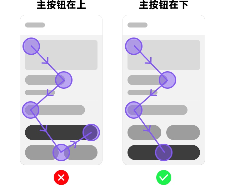 手机端主按钮应该放在那里?来看高手的深度分析!