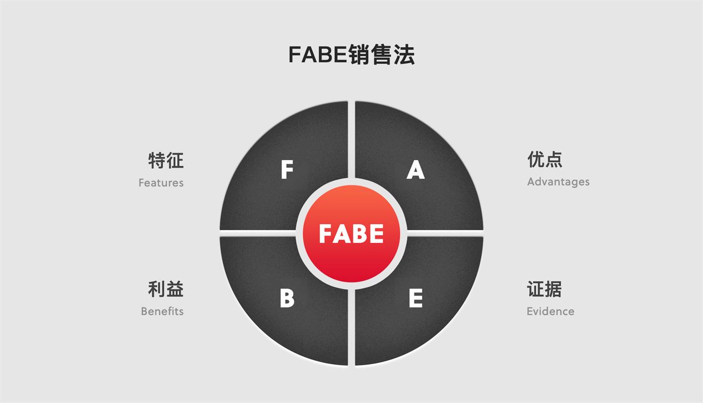 电商设计师如何让自己更值钱？来学会高手的 IDCMA 法则！
