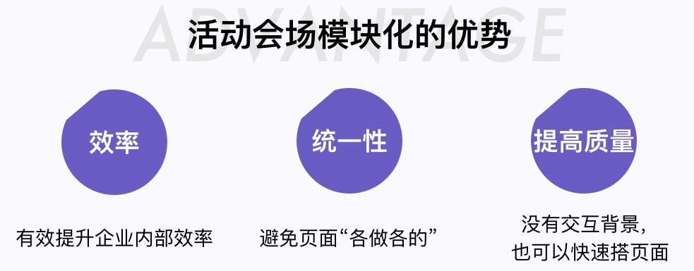 电商活动会场想做得更快更好?你需要模块化思路