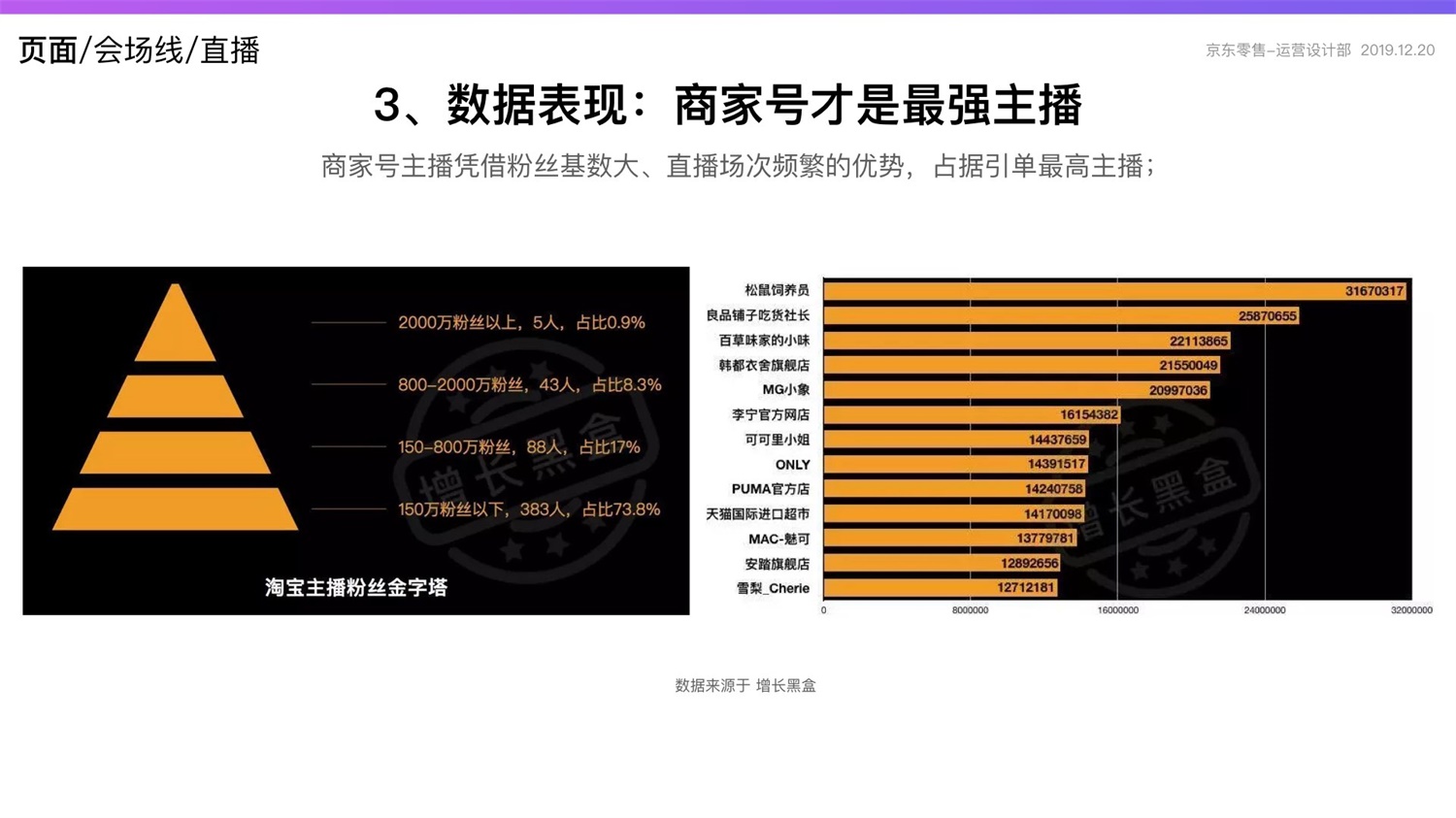 京东重磅出品！2019 双十一电商平台竞品分析深度报告
