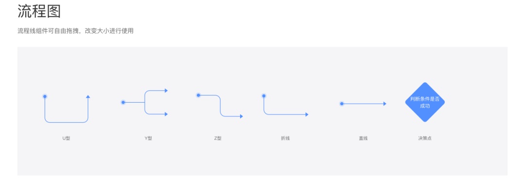 如何零基础高效建立组件库?来看大厂设计师的总结!