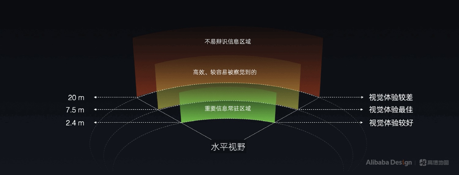 最近爆火的高德AR导航,是如何从无到有设计的?