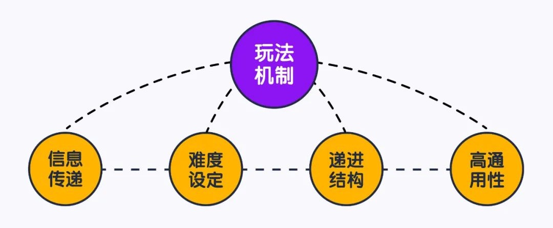 流利说设计师:少儿在线教育的游戏化设计宝典