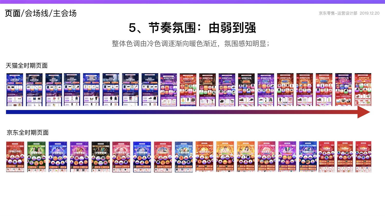 京东重磅出品！2019 双十一电商平台竞品分析深度报告