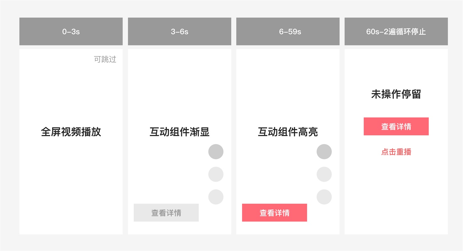 用4个经典的重量级产品案例,告诉你什么是标杆式体验设计