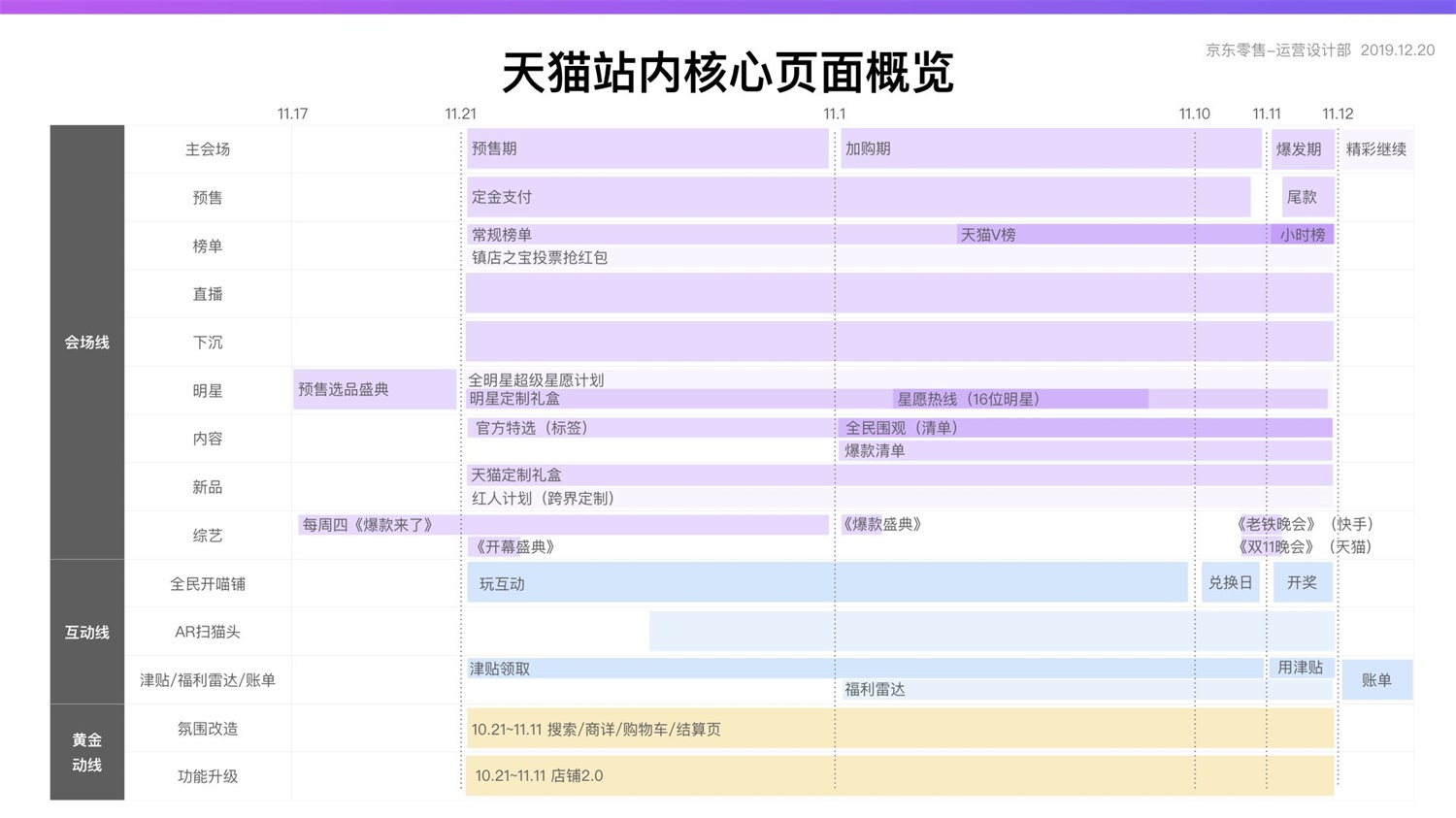 京东重磅出品！2019 双十一电商平台竞品分析深度报告