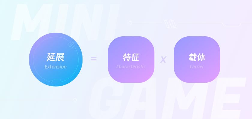 如何用游戏化思维做设计?来看腾讯顶尖团队的实战案例复盘!