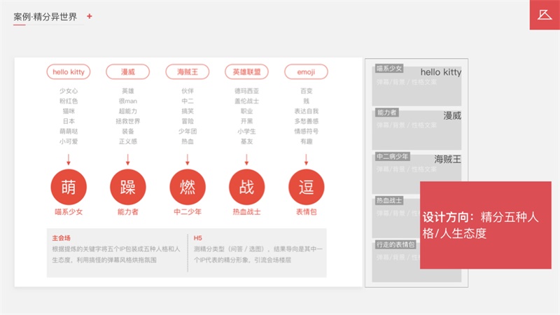 如何让你的电商设计更卖货?京东高手找到了这个新思路!