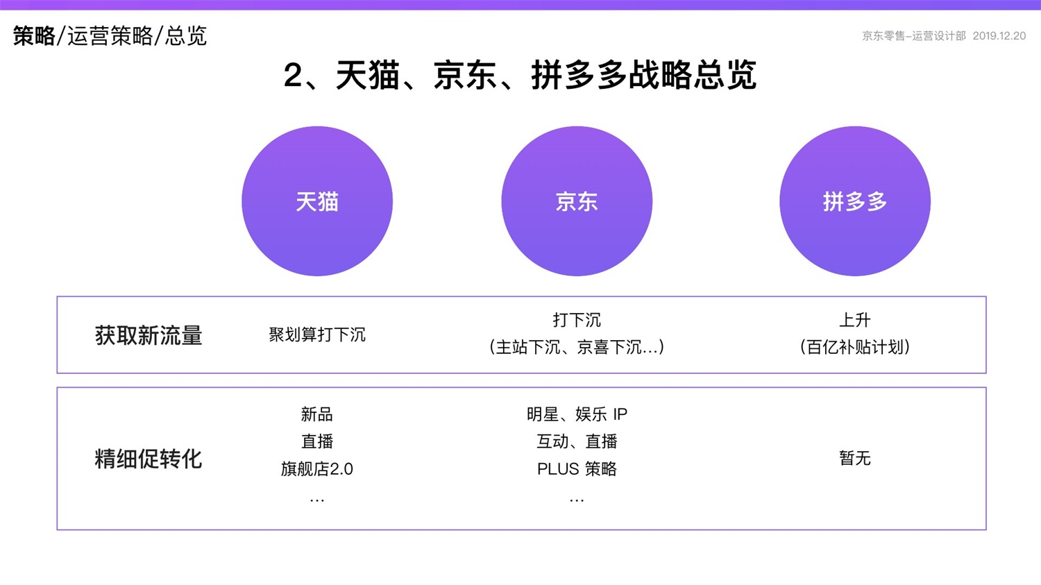 京东重磅出品！2019 双十一电商平台竞品分析深度报告