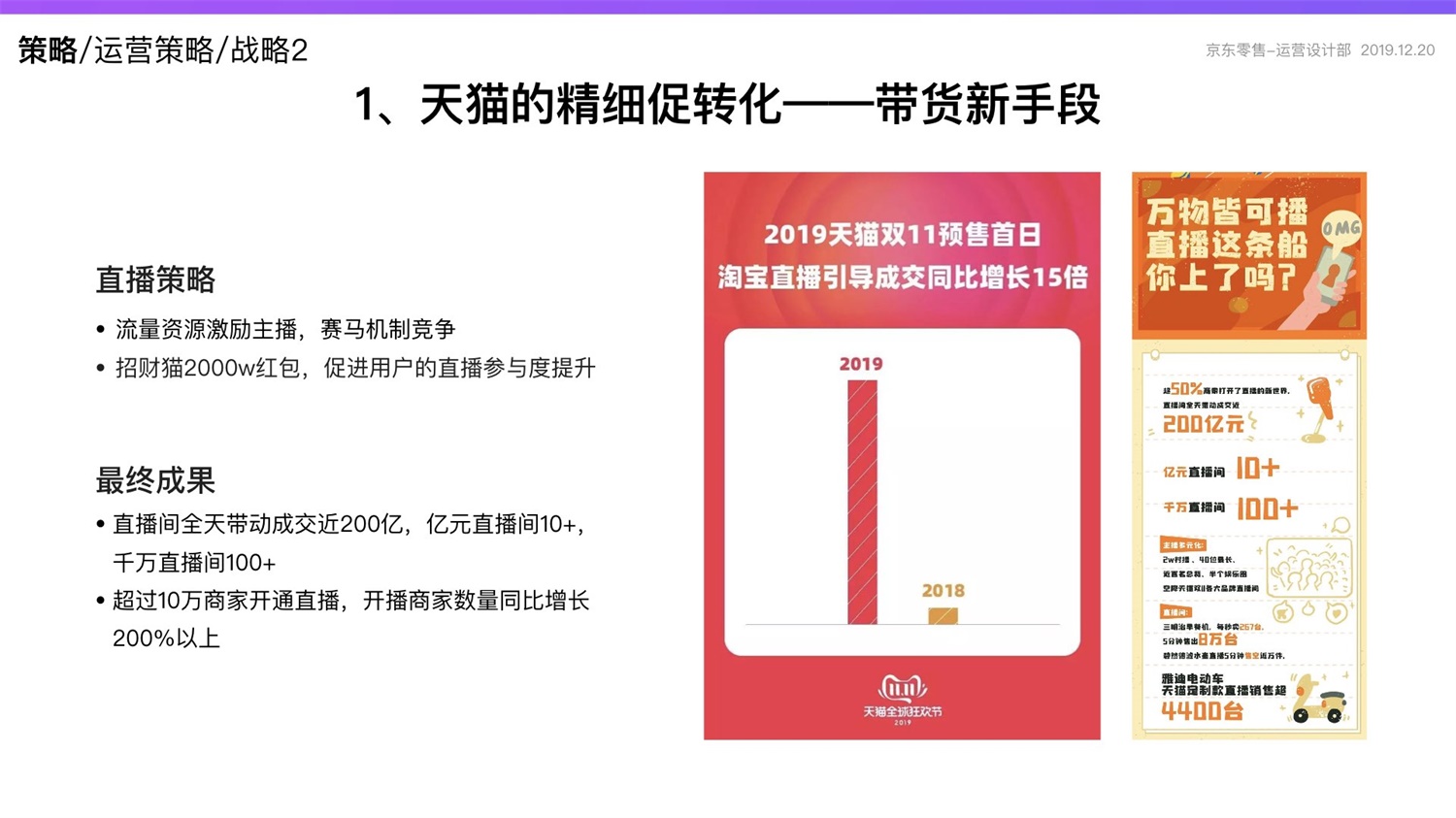 京东重磅出品！2019 双十一电商平台竞品分析深度报告